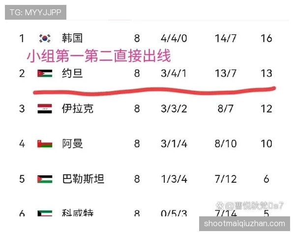 约旦世界杯最终成绩预测