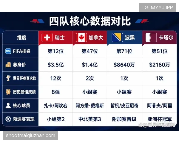 2026世界杯B组完整赛果:6场小组赛结果汇总 2026世界杯B组完整赛果:6场小组赛结果汇总