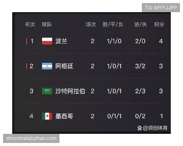 2026世界杯D组净胜球排行:美国+4领跑本组 2026世界杯D组净胜球排行:美国+4领跑本组